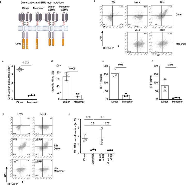 Extended Data Fig. 7