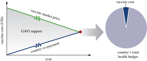 Figure 4.