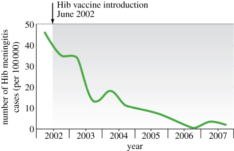 Figure 2.