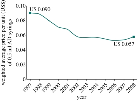 Figure 6.