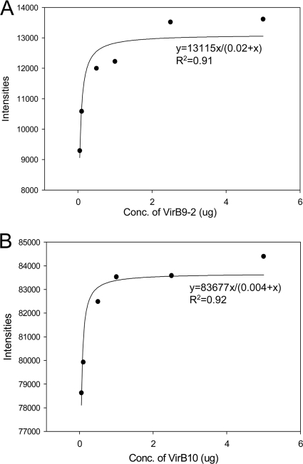 Fig 5