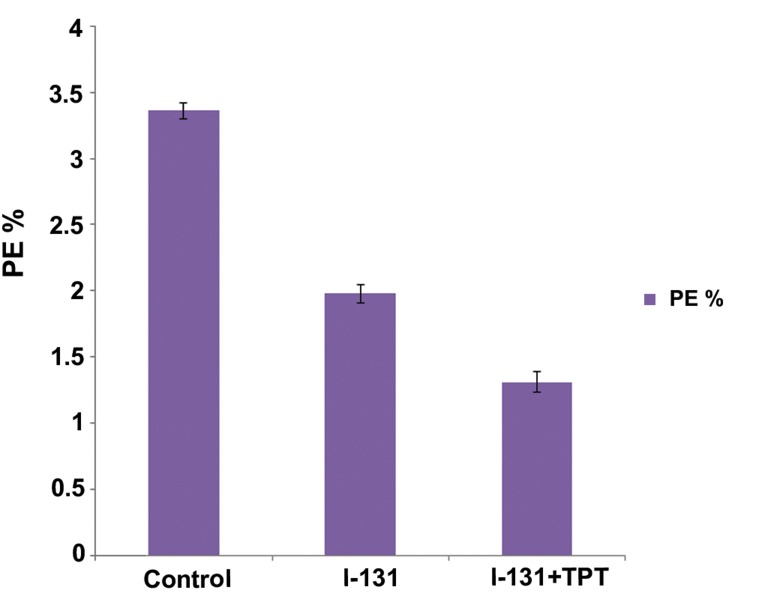 Fig.7