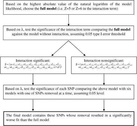 Figure 1.—