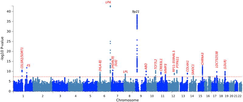 Extended Data Figure 3 -