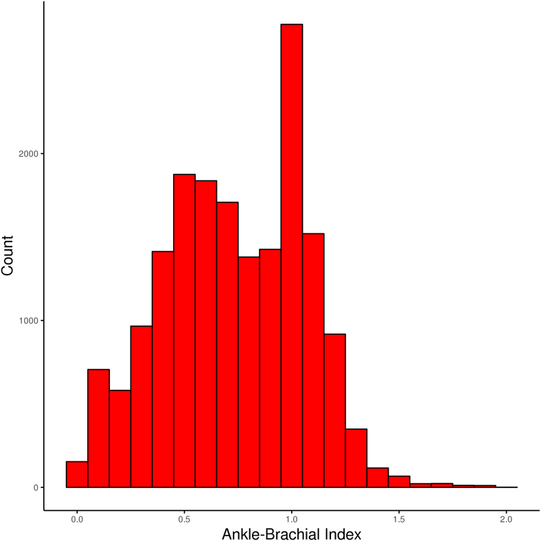 Extended Data Figure 1 -