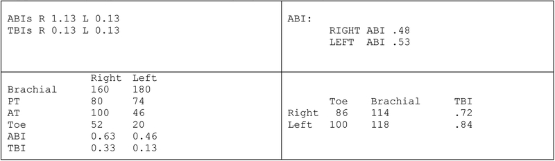 Extended Data Figure 10 -