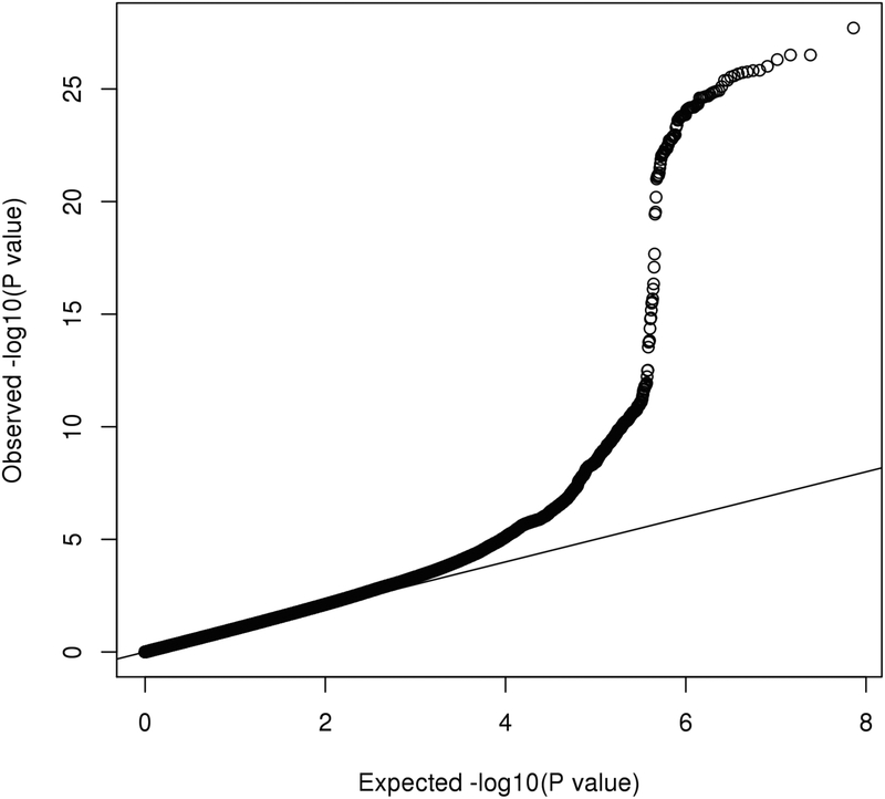 Extended Data Figure 2 -