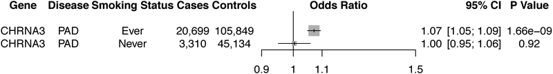 Extended Data Figure 5 -