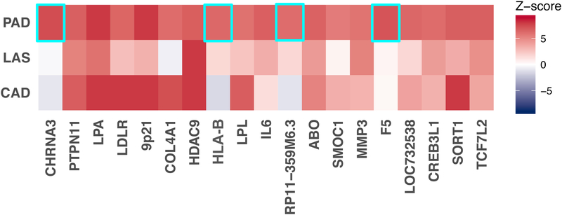 Extended Data Figure 7 -