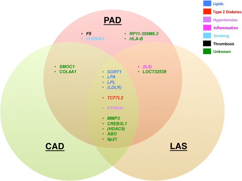 Extended Data Figure 8 -