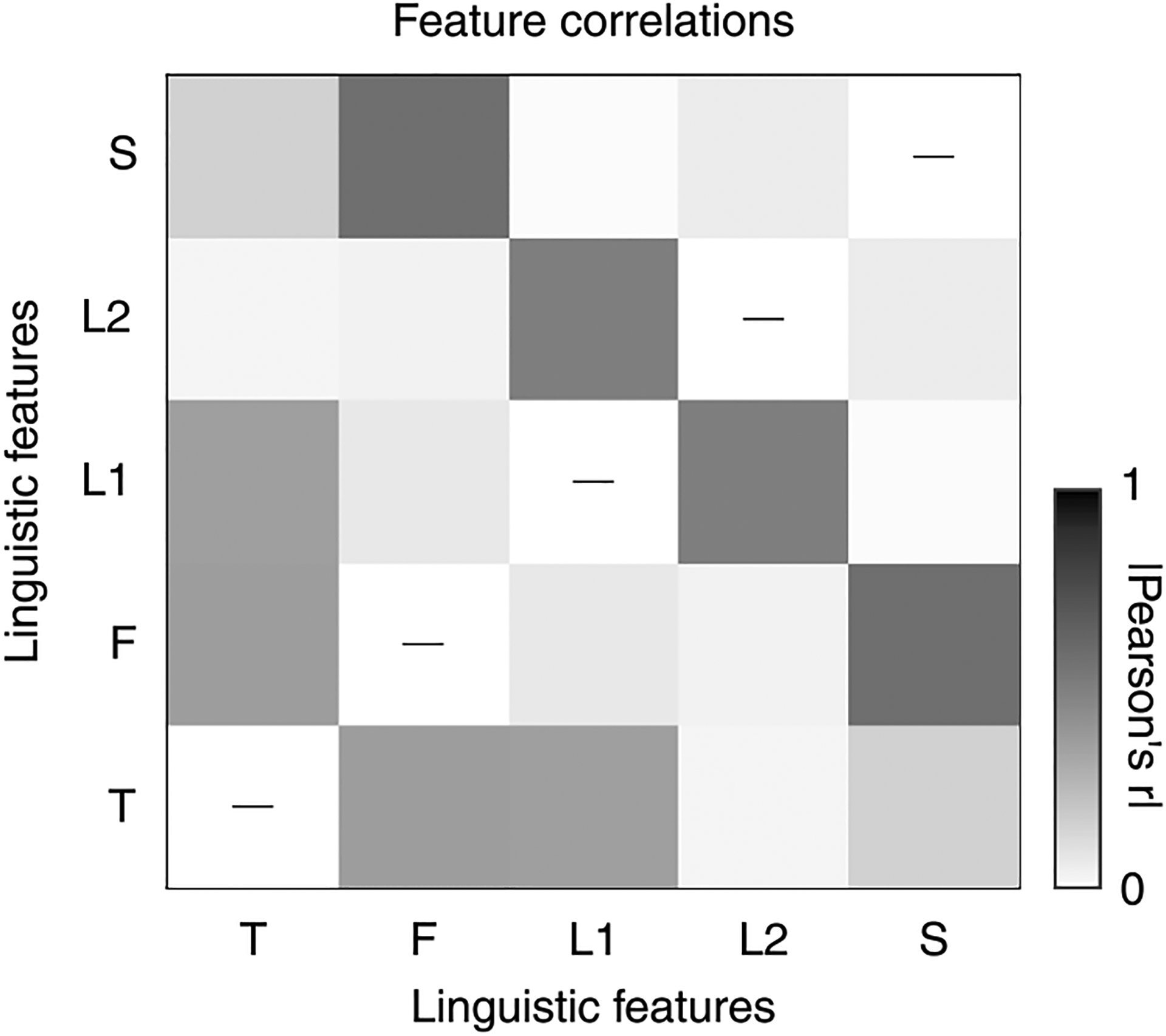 Extended Data Fig. 5 |