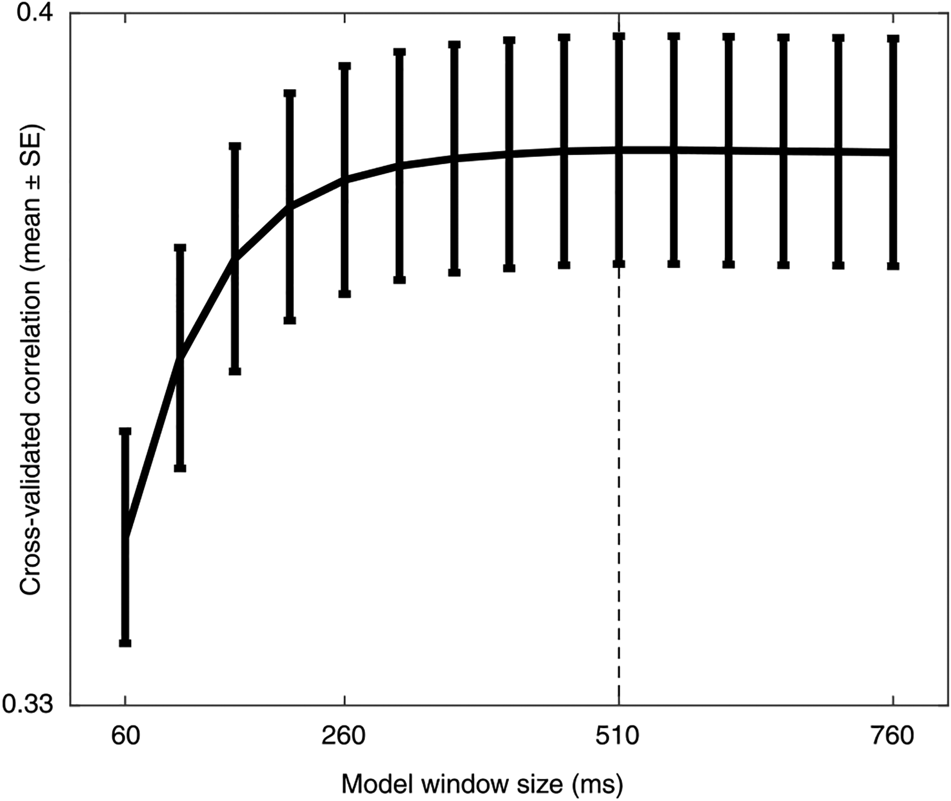 Extended Data Fig. 4 |