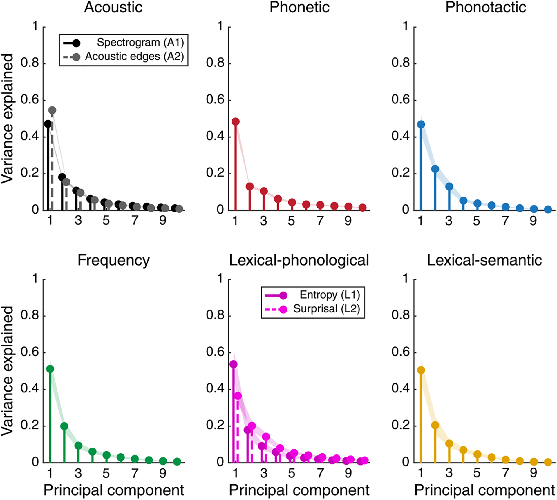 Extended Data Fig. 6 |