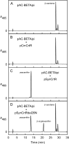 FIG. 7.