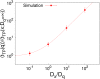 Fig. S3.