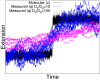 Fig. S2.