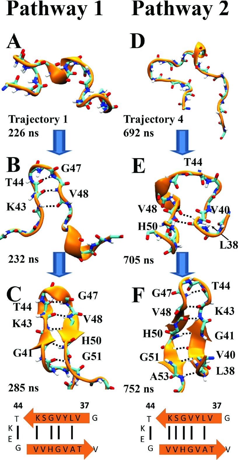 FIG. 6.