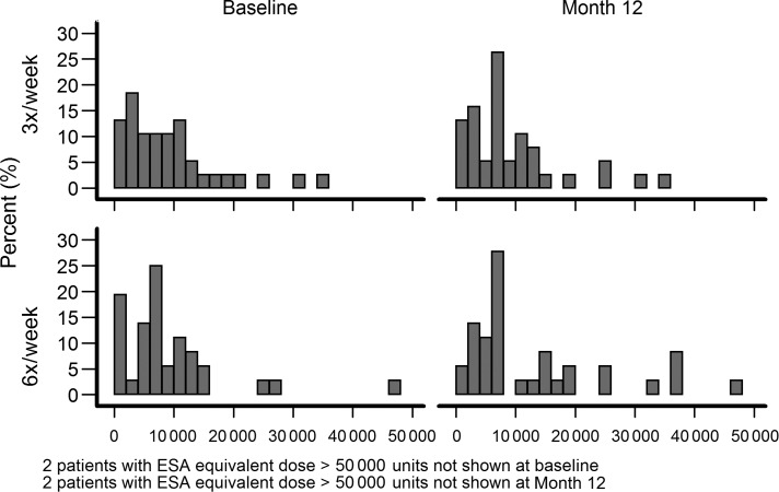 FIGURE 2: