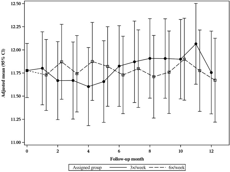 FIGURE 6: