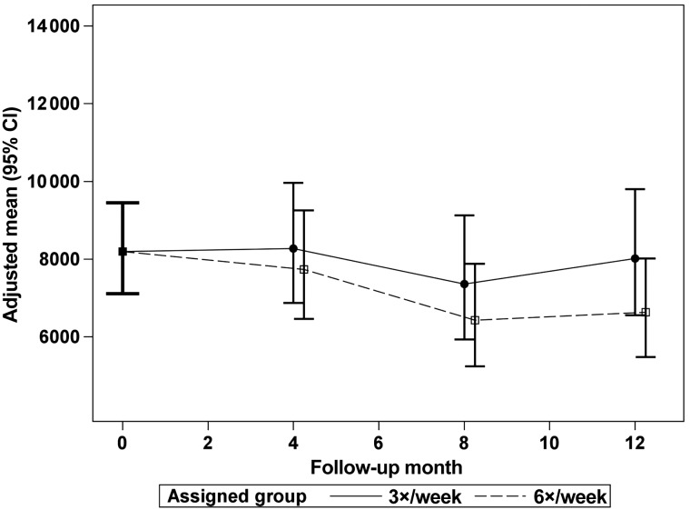 FIGURE 3: