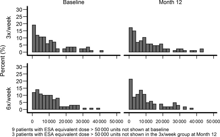 FIGURE 1: