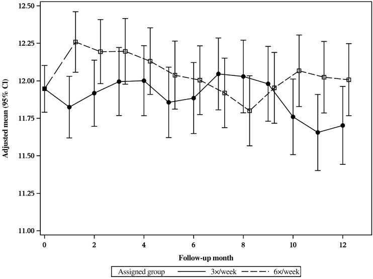 FIGURE 5: