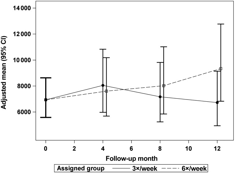 FIGURE 4: