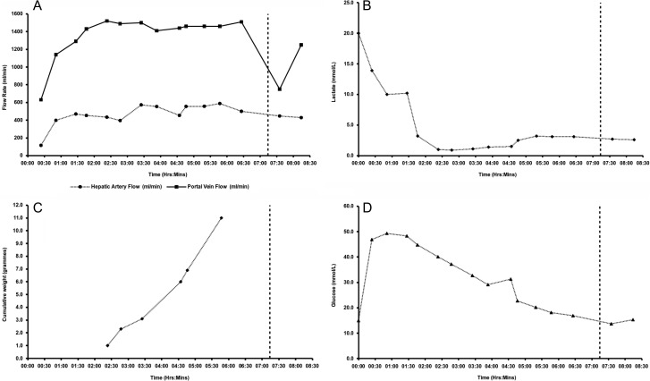 Figure 2: