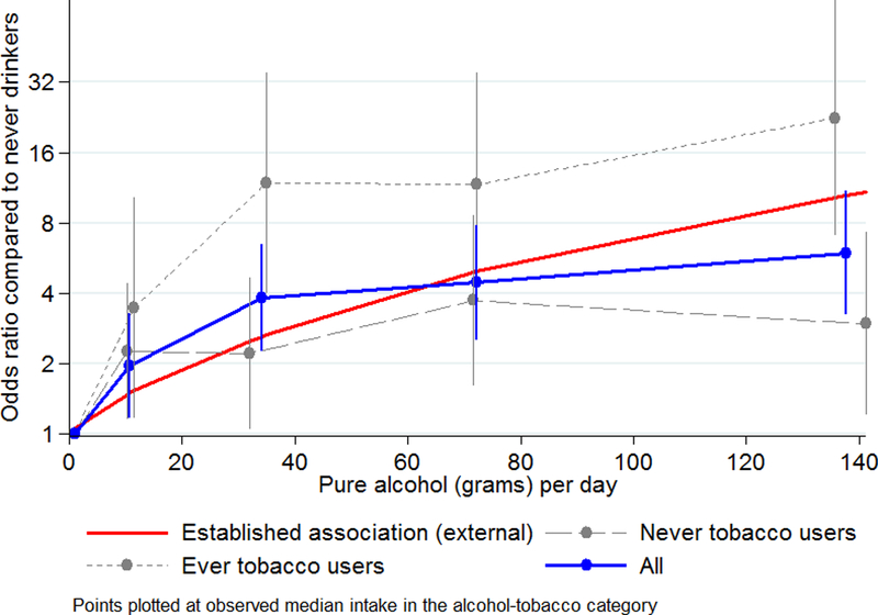 Figure 1: