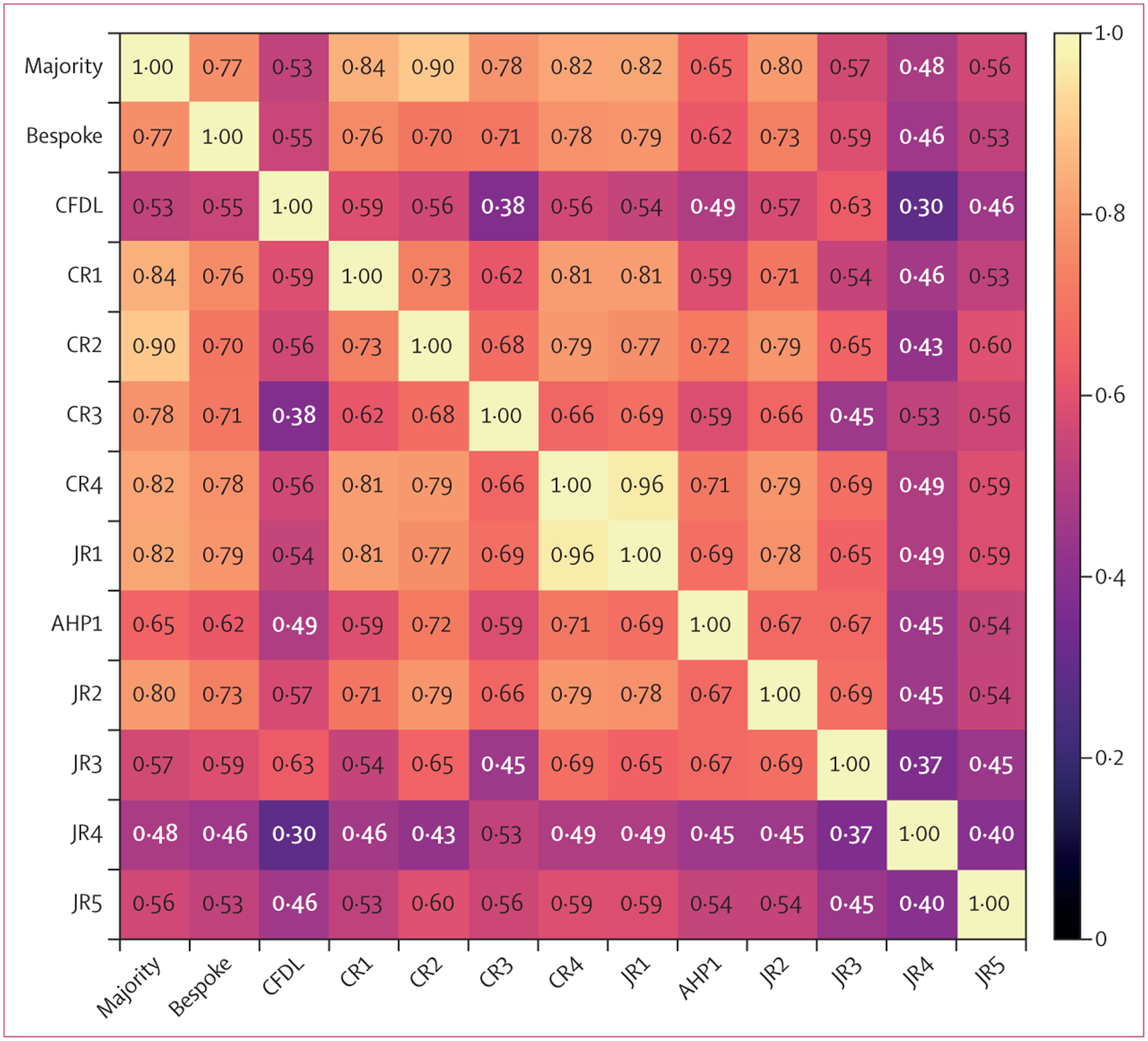 Figure 1: