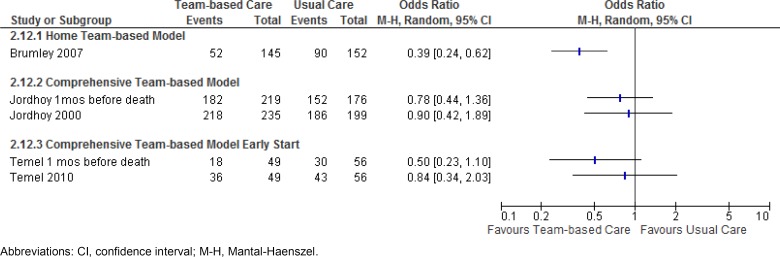 Figure 5: