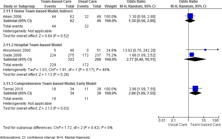 Figure 4: