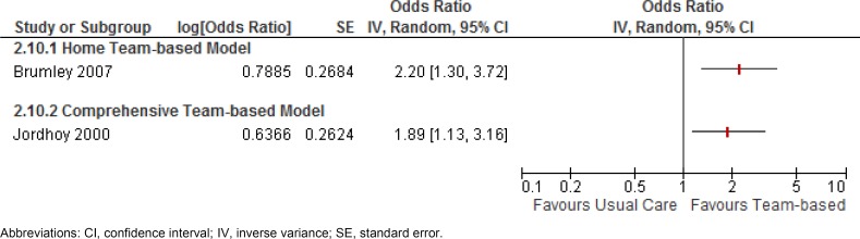 Figure 2: