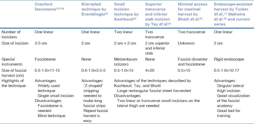 graphic file with name IJO-66-440-g003.jpg