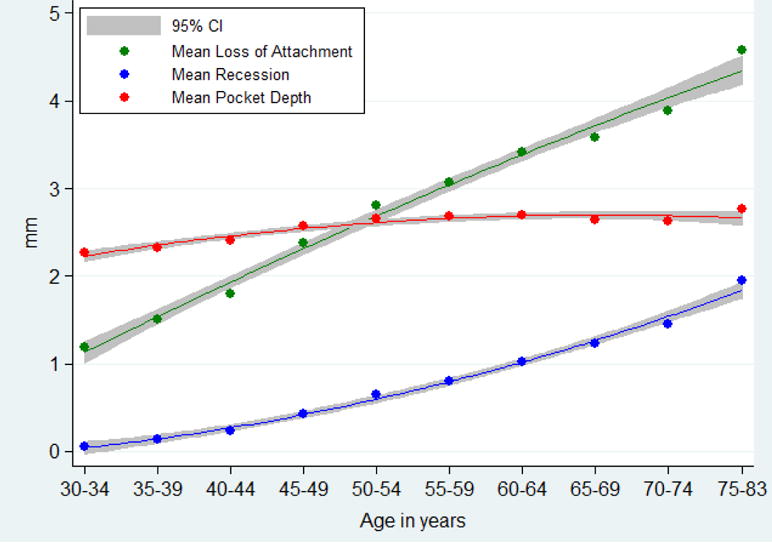 Figure 1B