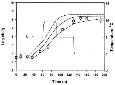 FIG. 7