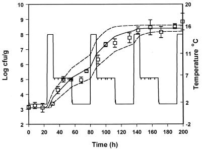 FIG. 9