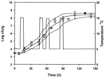 FIG. 6