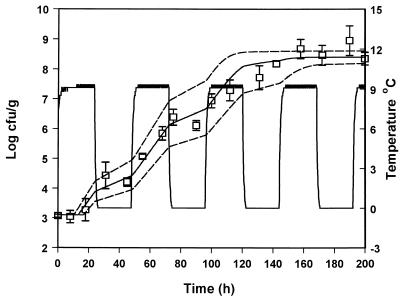 FIG. 8