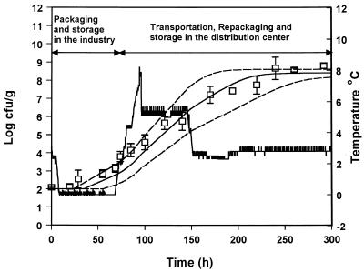 FIG. 10