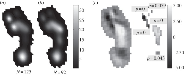 Figure 4.