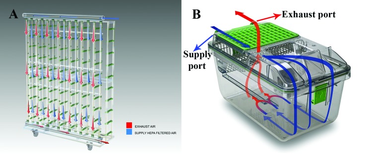 Figure 6.