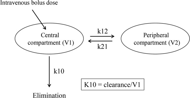 FIG 5