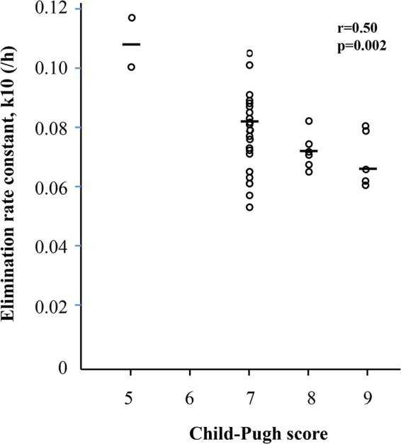 FIG 2