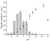 Fig. 4.