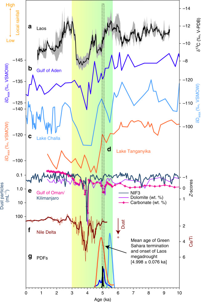 Fig. 3