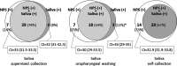 FIG 1
