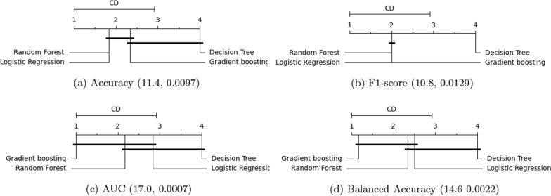 Fig. 13