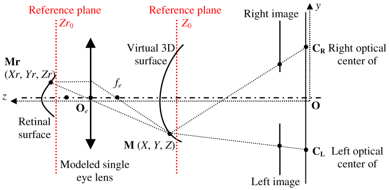 Fig. 3