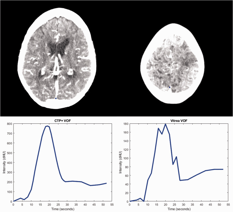 Figure 6.